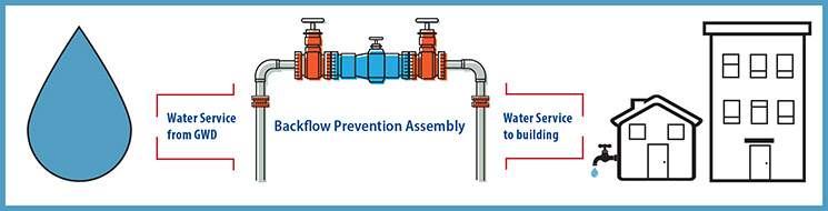 Backflow Infographic One